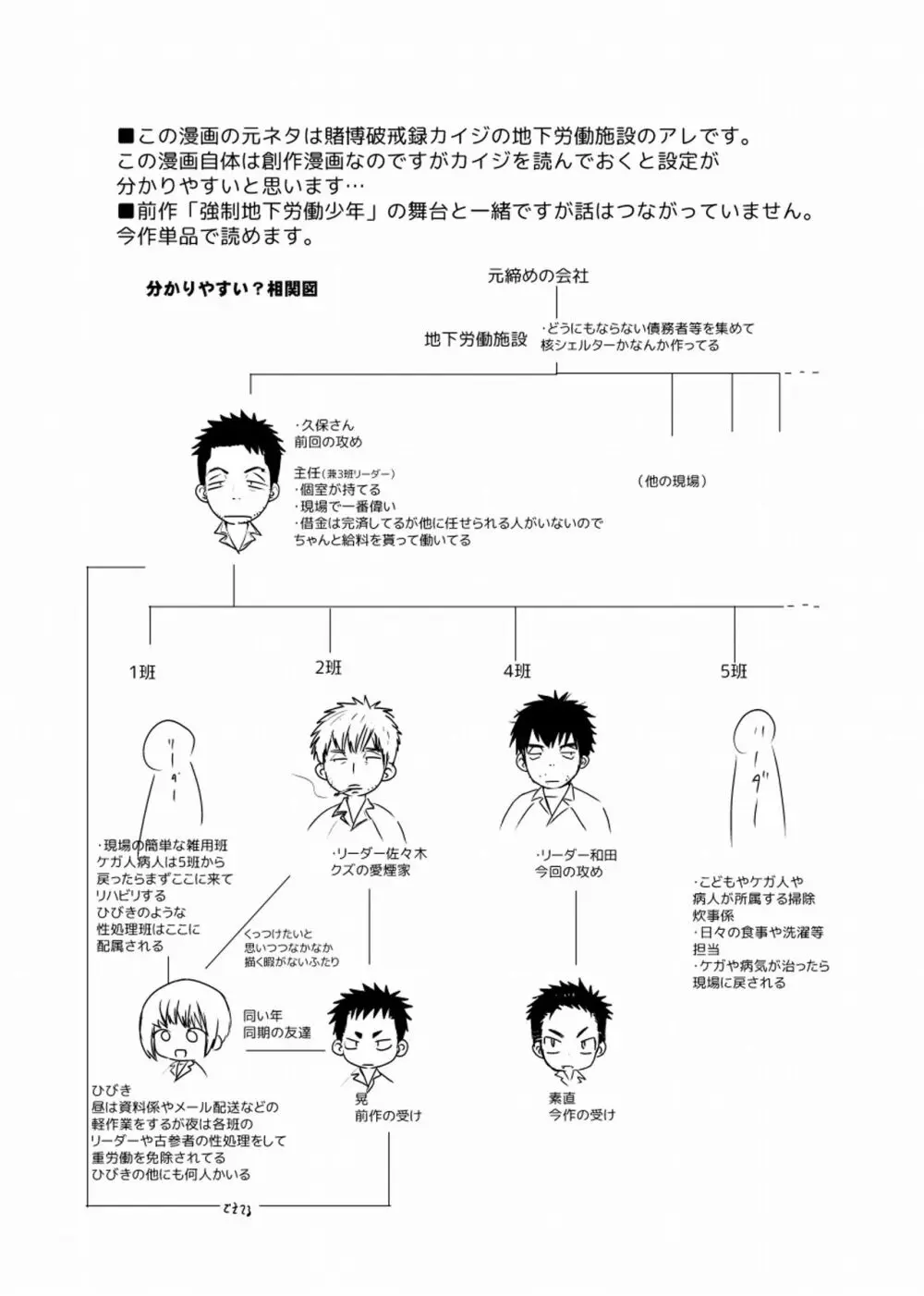 地下労働格闘少年