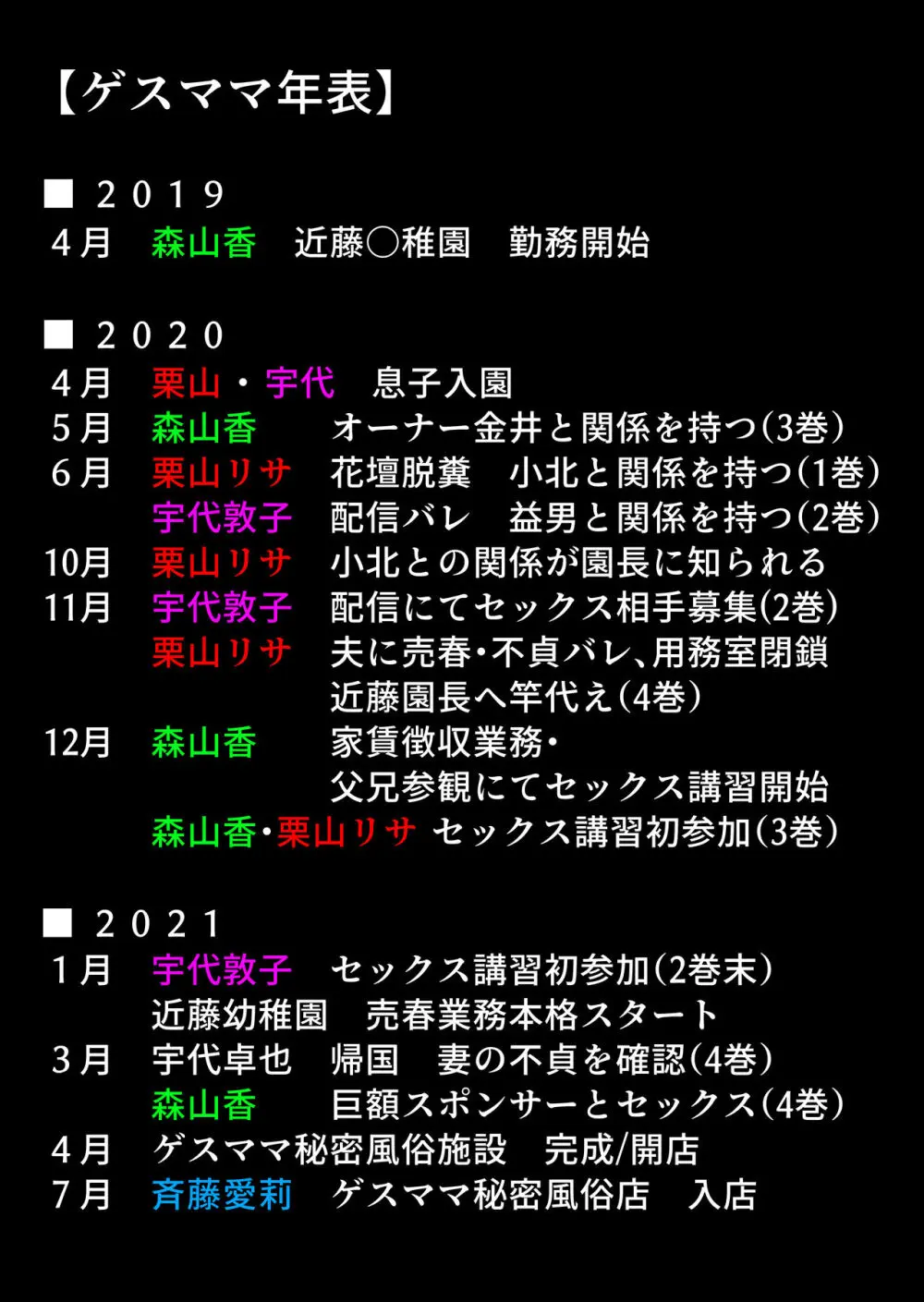 ゲスママ不貞日記4 妻達のその後の話