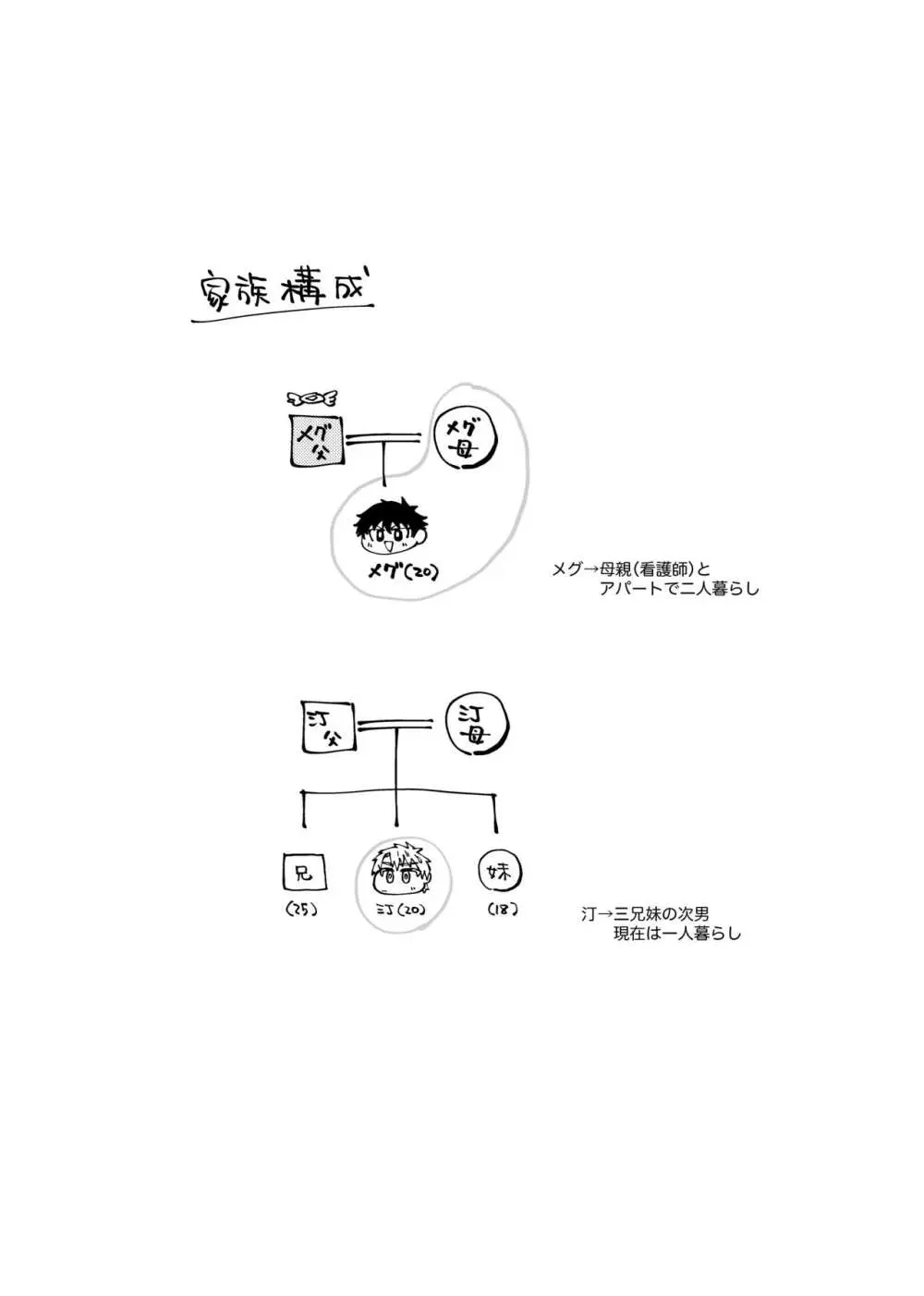 僕は神様なんかじゃない総集編