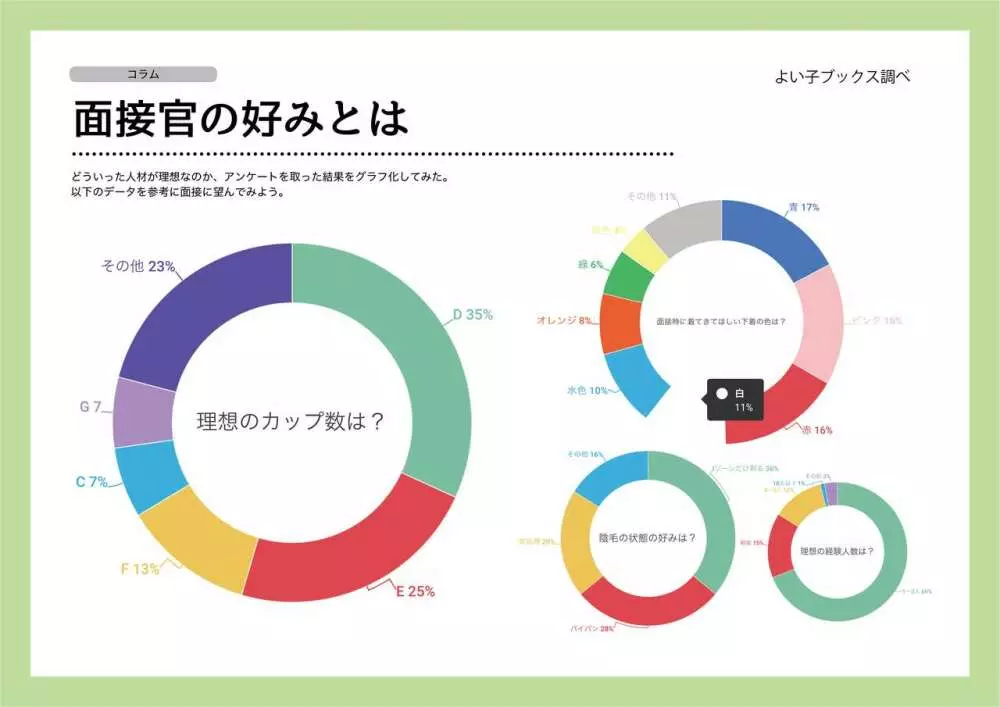 女性のための絶対に落ちない就活術